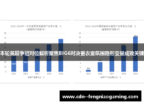 本轮英超争冠对位解析聚焦BIG6对决更衣室氛围隐形变量成败关键